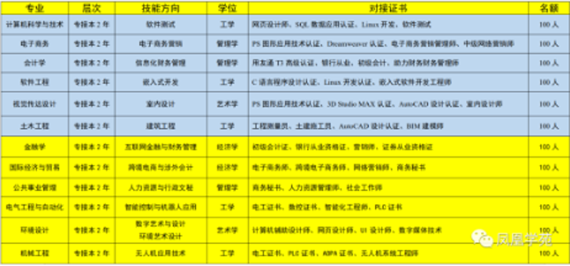 软件定制开发:构建企业专属数字之桥