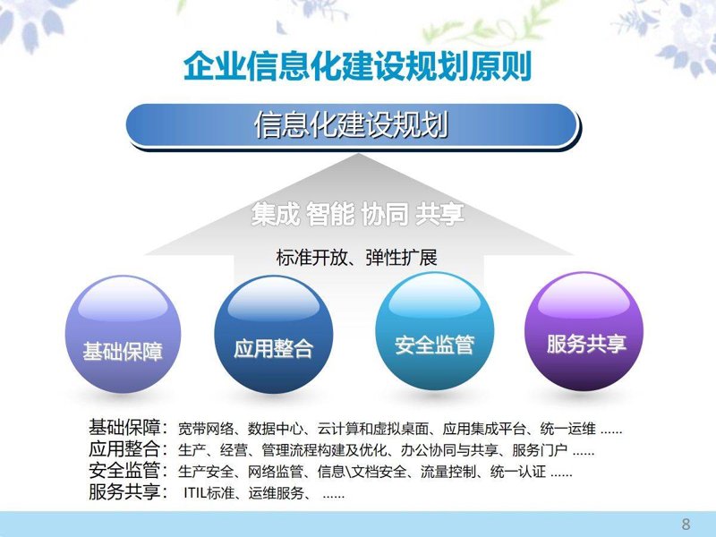 软件定制开发:构建企业专属优势